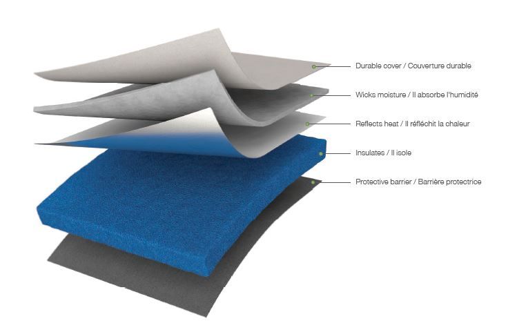 Cricut® EasyPress Mat, 12" x 12"